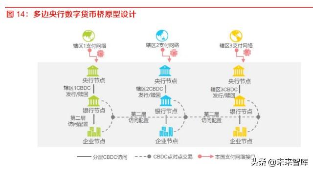 区块链库存成本优化,区块链库存成本优化策略-第5张图片-华田资讯 区块链库存成本优化,区块链库存成本优化策略-第5张图片-华田资讯