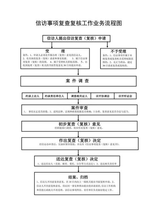 新闻记者采访流程 - 新闻记者采访流程图-第5张图片-华田资讯 新闻记者采访流程 - 新闻记者采访流程图-第5张图片-华田资讯