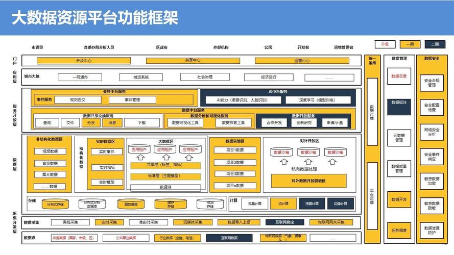企业大数据管理平台(企业大数据管理平台有什么用)-第4张图片-华田资讯 企业大数据管理平台(企业大数据管理平台有什么用)-第4张图片-华田资讯