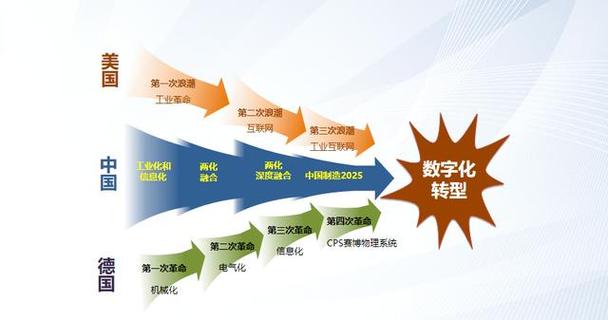 大数据建成三个中心是(建大数据中心的区位条件)-第2张图片-华田资讯 大数据建成三个中心是(建大数据中心的区位条件)-第2张图片-华田资讯