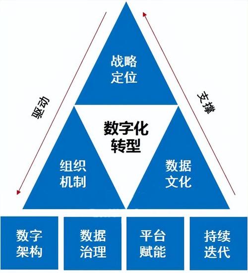 大数据建成三个中心是(建大数据中心的区位条件)-第3张图片-华田资讯 大数据建成三个中心是(建大数据中心的区位条件)-第3张图片-华田资讯
