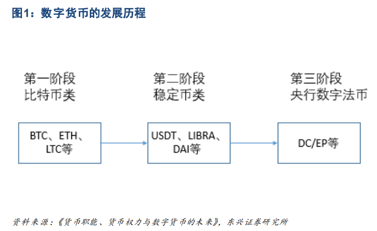 央行数字货币不是区块链 - 央行数字货币是区块链数字货币吗-第3张图片-华田资讯 央行数字货币不是区块链 - 央行数字货币是区块链数字货币吗-第3张图片-华田资讯