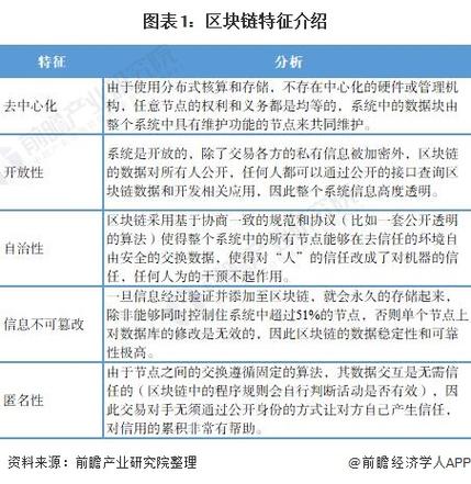 央行数字货币不是区块链 - 央行数字货币是区块链数字货币吗-第5张图片-华田资讯 央行数字货币不是区块链 - 央行数字货币是区块链数字货币吗-第5张图片-华田资讯