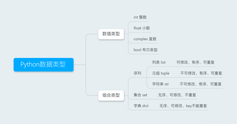 大数据属于什么类型 - 数据属于什么类型统计学-第4张图片-华田资讯 大数据属于什么类型 - 数据属于什么类型统计学-第4张图片-华田资讯