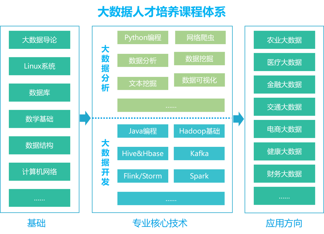 大数据属于什么类型 - 数据属于什么类型统计学-第5张图片-华田资讯 大数据属于什么类型 - 数据属于什么类型统计学-第5张图片-华田资讯