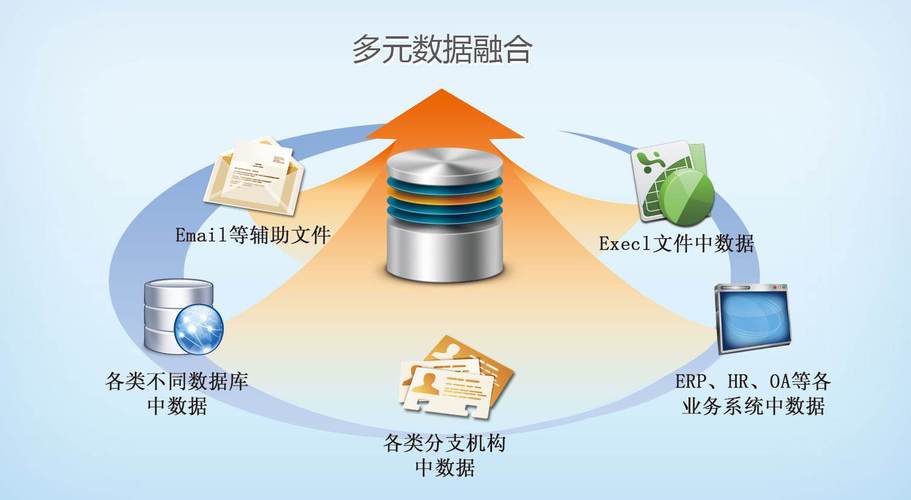 大数据处理与数据融合(大数据处理与数据融合的关系)-第5张图片-华田资讯 大数据处理与数据融合(大数据处理与数据融合的关系)-第5张图片-华田资讯