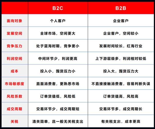 人工智能2c是什么 - 人工智能l2-第1张图片-华田资讯 人工智能2c是什么 - 人工智能l2-第1张图片-华田资讯