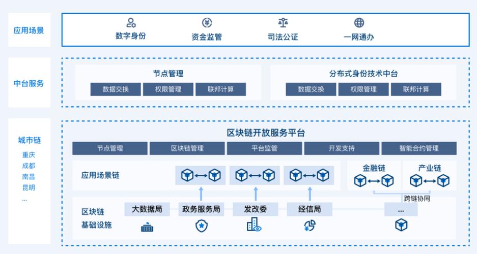 区块链对医疗的应用,区块链在医疗领域的应用优势-第4张图片-华田资讯 区块链对医疗的应用,区块链在医疗领域的应用优势-第4张图片-华田资讯