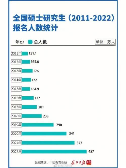 大数据考研应用统计 - 应用统计学考研大数据-第3张图片-华田资讯 大数据考研应用统计 - 应用统计学考研大数据-第3张图片-华田资讯