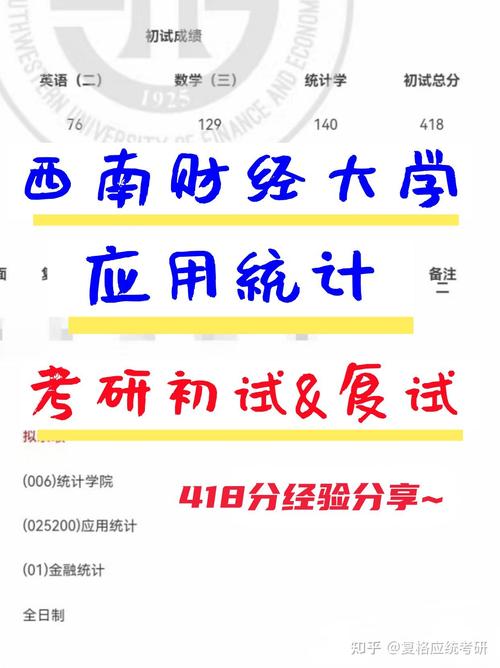 大数据考研应用统计 - 应用统计学考研大数据-第6张图片-华田资讯 大数据考研应用统计 - 应用统计学考研大数据-第6张图片-华田资讯
