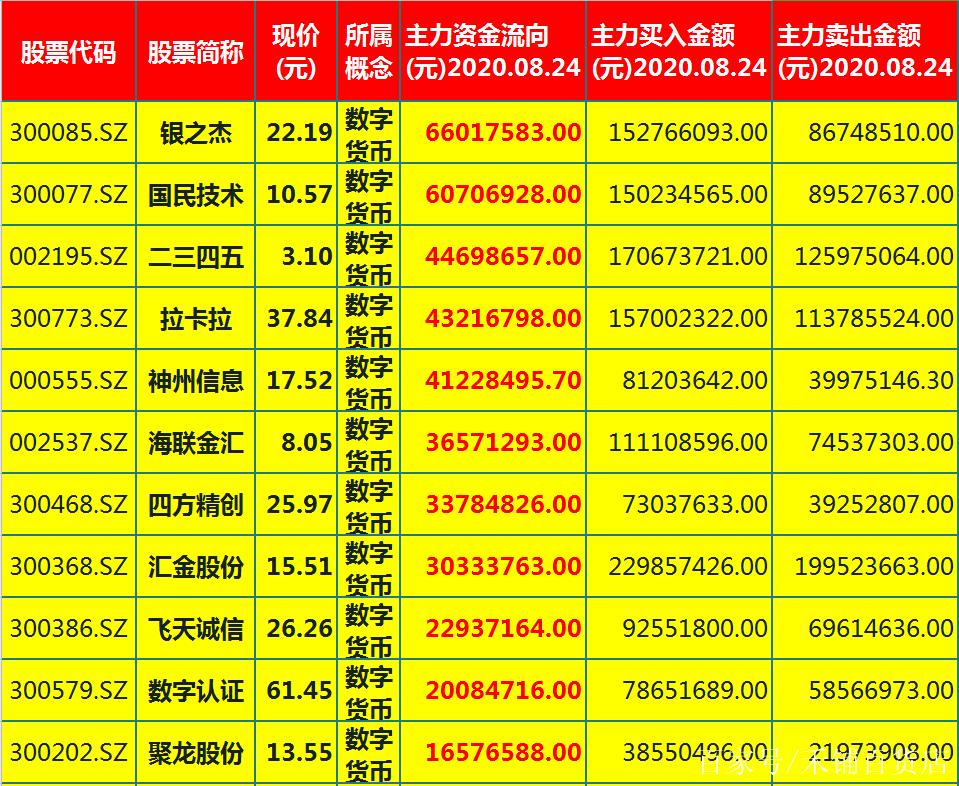 002094是区块链吗,区块链龙头股票2019-第1张图片-华田资讯 002094是区块链吗,区块链龙头股票2019-第1张图片-华田资讯