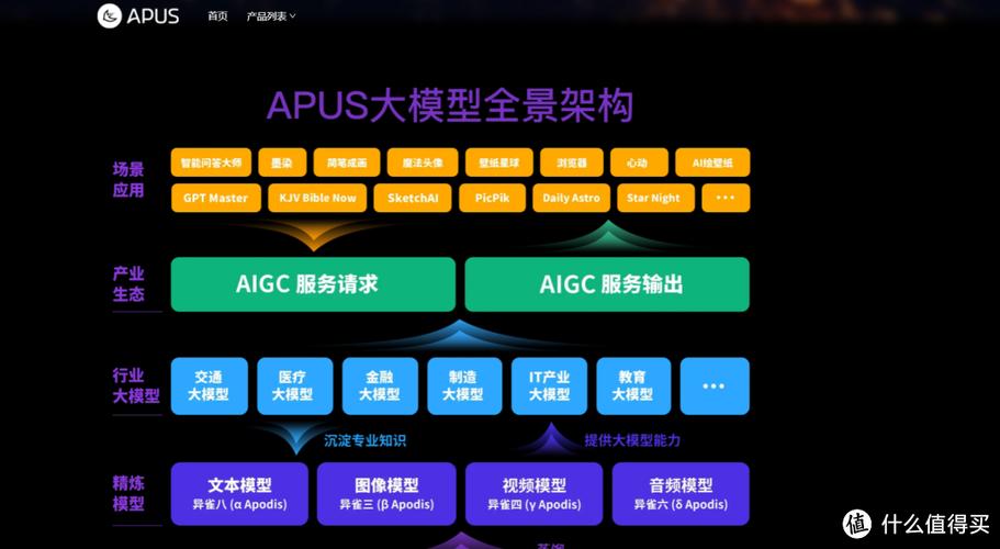 人工智能大模型公司 - 超大规模人工智能模型-第4张图片-华田资讯 人工智能大模型公司 - 超大规模人工智能模型-第4张图片-华田资讯
