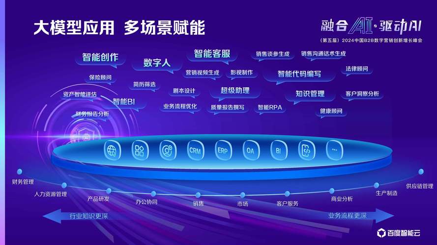 人工智能大模型公司 - 超大规模人工智能模型-第6张图片-华田资讯 人工智能大模型公司 - 超大规模人工智能模型-第6张图片-华田资讯