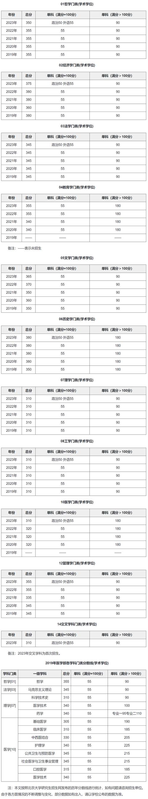 北大金融大数据专业(北大 大数据专业)-第2张图片-华田资讯 北大金融大数据专业(北大 大数据专业)-第2张图片-华田资讯
