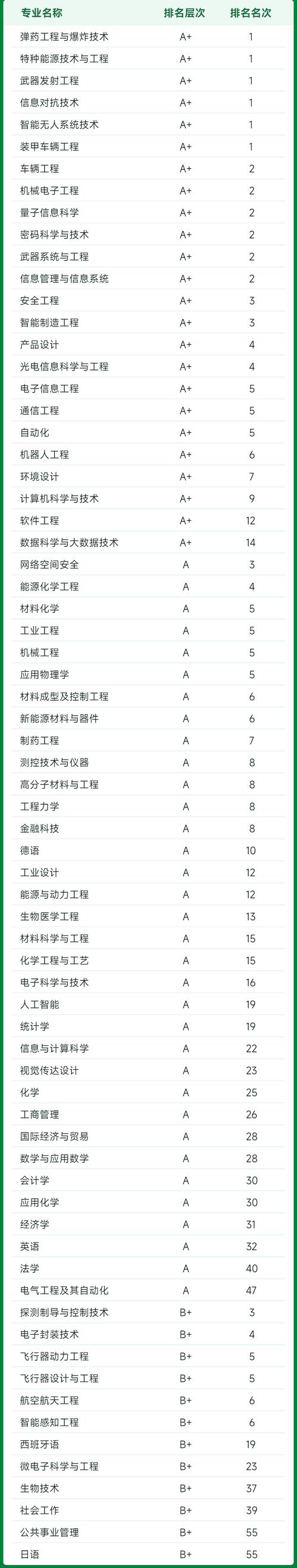 北大金融大数据专业(北大 大数据专业)-第5张图片-华田资讯 北大金融大数据专业(北大 大数据专业)-第5张图片-华田资讯
