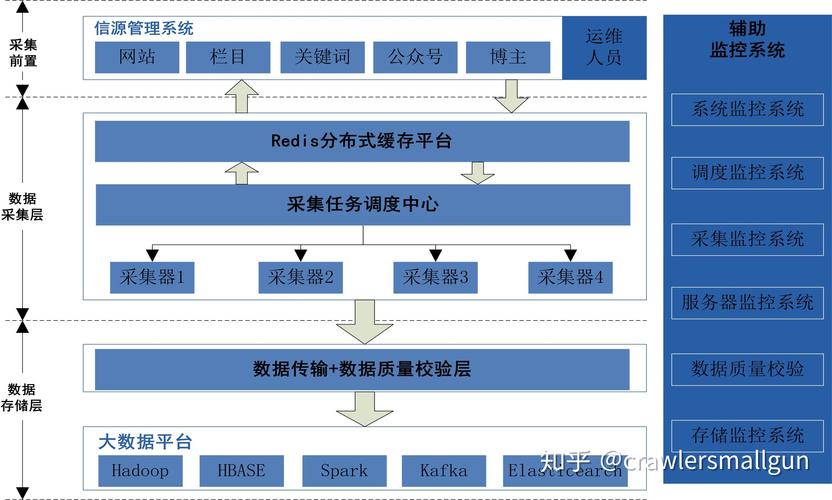 大数据智能采集系统,大数据采集系统有什么用-第5张图片-华田资讯 大数据智能采集系统,大数据采集系统有什么用-第5张图片-华田资讯
