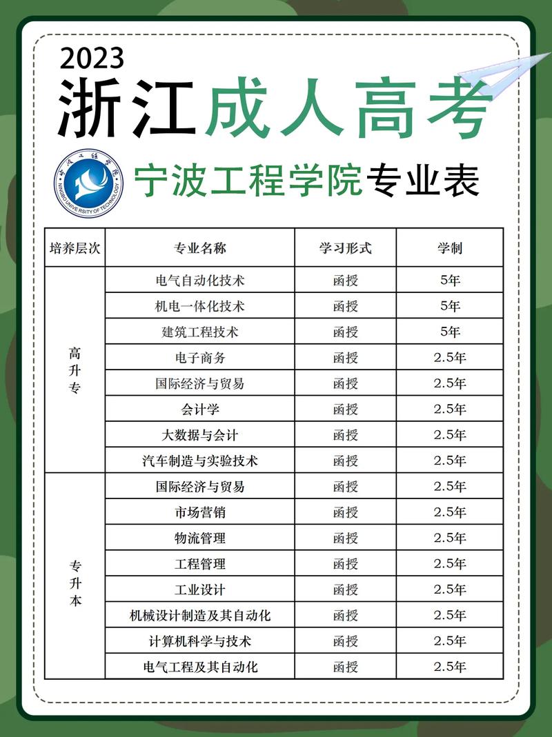 宁波工程学院大数据类 - 宁波工程学院大数据专业-第3张图片-华田资讯 宁波工程学院大数据类 - 宁波工程学院大数据专业-第3张图片-华田资讯