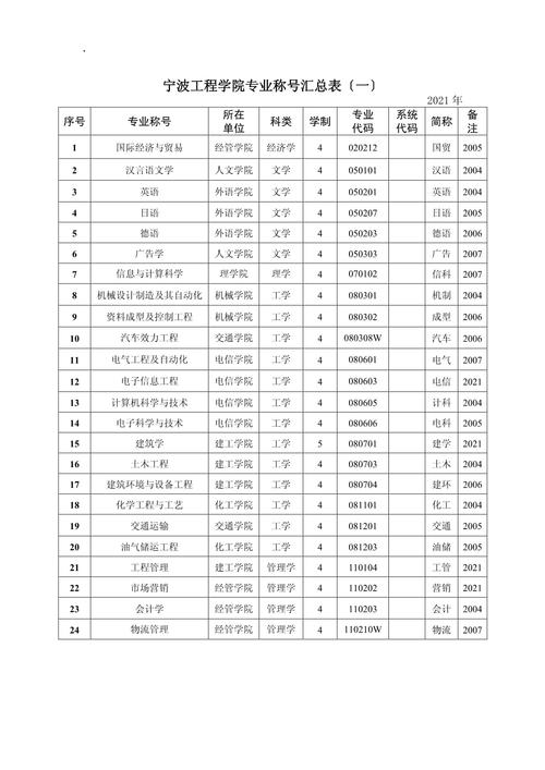 宁波工程学院大数据类 - 宁波工程学院大数据专业-第5张图片-华田资讯 宁波工程学院大数据类 - 宁波工程学院大数据专业-第5张图片-华田资讯
