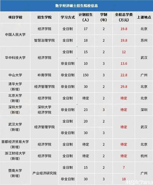 大数据数字经济专业(大数据数字经济专业就业方向)-第2张图片-华田资讯 大数据数字经济专业(大数据数字经济专业就业方向)-第2张图片-华田资讯