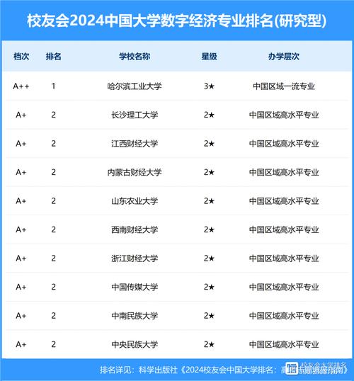 大数据数字经济专业(大数据数字经济专业就业方向)-第5张图片-华田资讯 大数据数字经济专业(大数据数字经济专业就业方向)-第5张图片-华田资讯