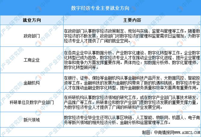 大数据数字经济专业(大数据数字经济专业就业方向)-第7张图片-华田资讯 大数据数字经济专业(大数据数字经济专业就业方向)-第7张图片-华田资讯