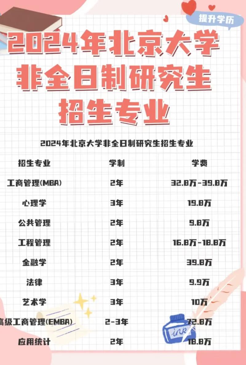 北大人工智能考研专业 - 北大人工智能考研专业有哪些-第5张图片-华田资讯 北大人工智能考研专业 - 北大人工智能考研专业有哪些-第5张图片-华田资讯