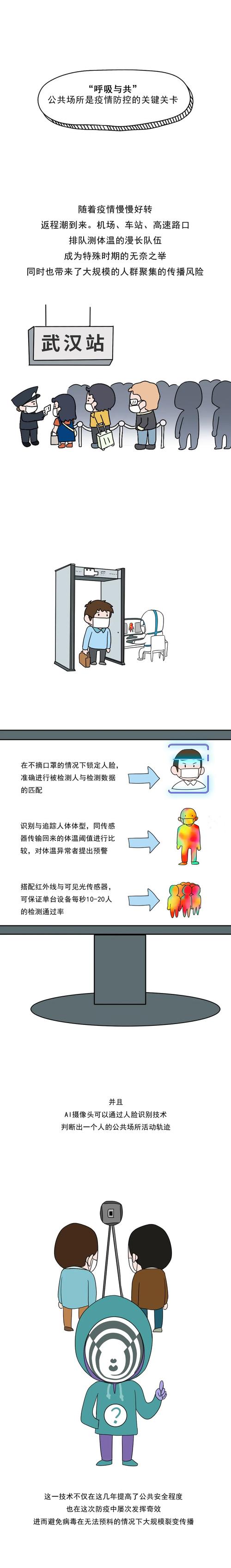 人工智能在疫情间作用 - 人工智能在疫情间作用发挥-第7张图片-华田资讯 人工智能在疫情间作用 - 人工智能在疫情间作用发挥-第7张图片-华田资讯