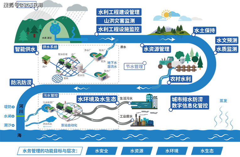 区块链智慧排水系统(区块链排线项目)-第4张图片-华田资讯 区块链智慧排水系统(区块链排线项目)-第4张图片-华田资讯