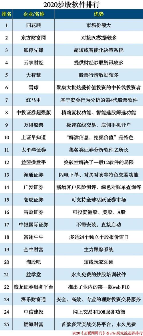股票大数据分析工具(股票大数据分析工具是什么)-第2张图片-华田资讯 股票大数据分析工具(股票大数据分析工具是什么)-第2张图片-华田资讯
