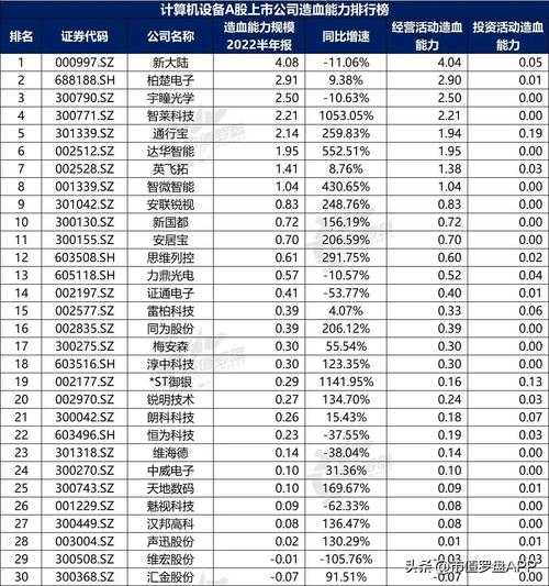 股票大数据分析工具(股票大数据分析工具是什么)-第3张图片-华田资讯 股票大数据分析工具(股票大数据分析工具是什么)-第3张图片-华田资讯