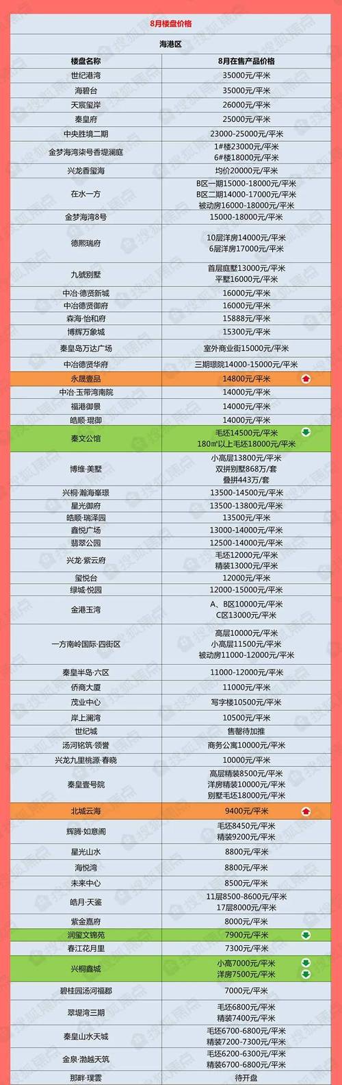 秦皇岛头条新闻,秦皇岛市头条新闻-第6张图片-华田资讯 秦皇岛头条新闻,秦皇岛市头条新闻-第6张图片-华田资讯