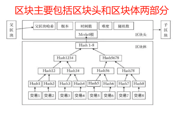 区块链是怎么构成链的(区块链是由什么构成的)-第4张图片-华田资讯 区块链是怎么构成链的(区块链是由什么构成的)-第4张图片-华田资讯