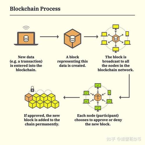 区块链技术用什么语言开发,区块链技术要用到什么开发语言?-第4张图片-华田资讯 区块链技术用什么语言开发,区块链技术要用到什么开发语言?-第4张图片-华田资讯