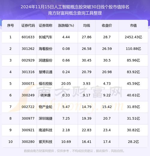 人工智能还能买入吗,人工智能还能火多久-第1张图片-华田资讯 人工智能还能买入吗,人工智能还能火多久-第1张图片-华田资讯