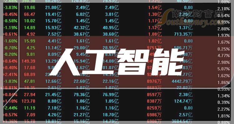 人工智能还能买入吗,人工智能还能火多久-第3张图片-华田资讯 人工智能还能买入吗,人工智能还能火多久-第3张图片-华田资讯