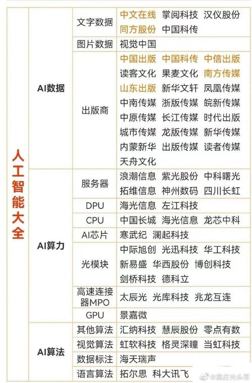 人工智能还能买入吗,人工智能还能火多久-第5张图片-华田资讯 人工智能还能买入吗,人工智能还能火多久-第5张图片-华田资讯