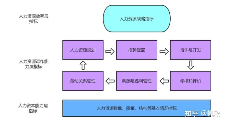 hr大数据分析比赛,大数据分析团队-第1张图片-华田资讯 hr大数据分析比赛,大数据分析团队-第1张图片-华田资讯