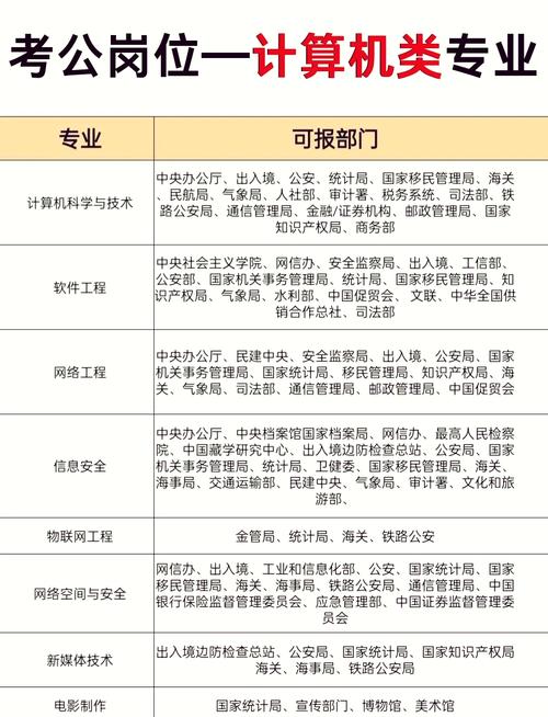 人工智能考公有岗位吗(人工智能可以考什么证)-第3张图片-华田资讯 人工智能考公有岗位吗(人工智能可以考什么证)-第3张图片-华田资讯