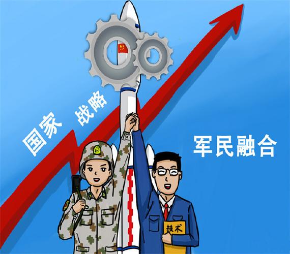 军融大数据模板是什么(军融项目是什么)-第3张图片-华田资讯 军融大数据模板是什么(军融项目是什么)-第3张图片-华田资讯