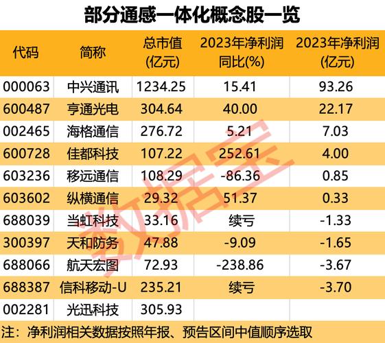 军融大数据模板是什么(军融项目是什么)-第8张图片-华田资讯 军融大数据模板是什么(军融项目是什么)-第8张图片-华田资讯