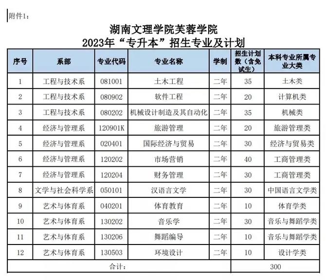 湖南文理学院新闻学(湖南文理学院新闻学可以转专业吗知乎)-第2张图片-华田资讯 湖南文理学院新闻学(湖南文理学院新闻学可以转专业吗知乎)-第2张图片-华田资讯