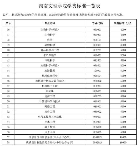 湖南文理学院新闻学(湖南文理学院新闻学可以转专业吗知乎)-第4张图片-华田资讯 湖南文理学院新闻学(湖南文理学院新闻学可以转专业吗知乎)-第4张图片-华田资讯