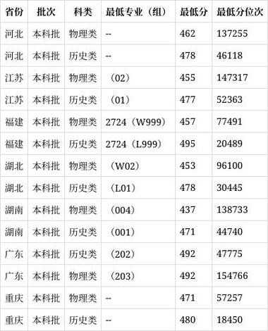 湖南文理学院新闻学(湖南文理学院新闻学可以转专业吗知乎)-第5张图片-华田资讯 湖南文理学院新闻学(湖南文理学院新闻学可以转专业吗知乎)-第5张图片-华田资讯