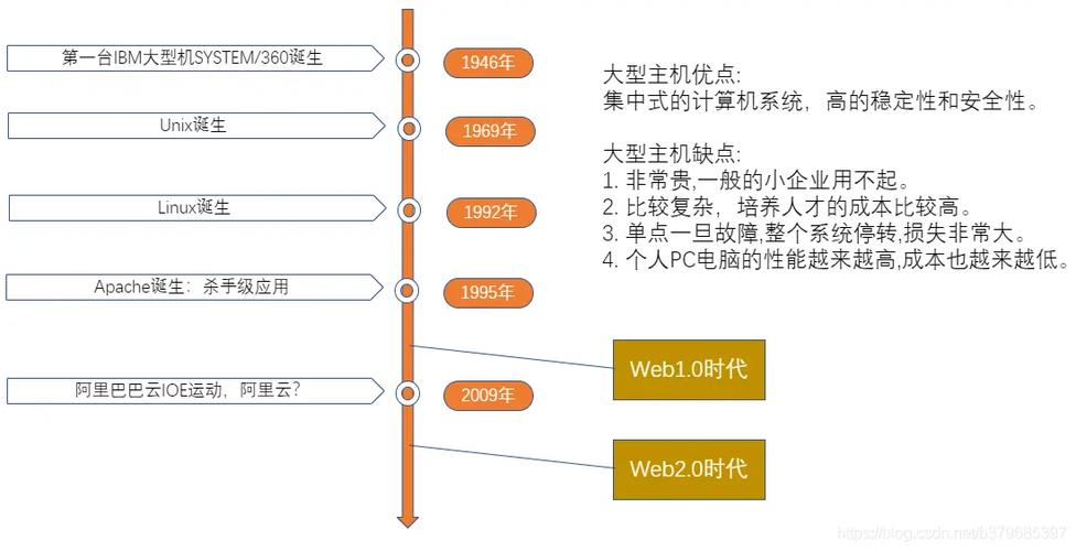 人工智能发展趋势不包括 - 人工智能的发展趋势包括公需科目-第6张图片-华田资讯 人工智能发展趋势不包括 - 人工智能的发展趋势包括公需科目-第6张图片-华田资讯