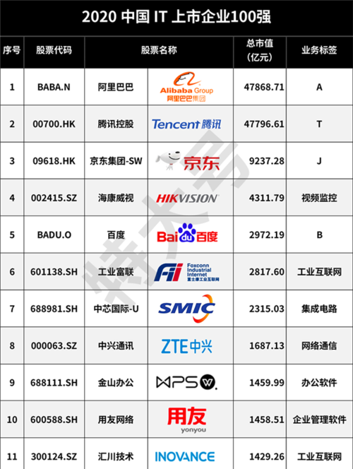 大数据上市公司有几家,大数据上市公司有几家公司-第1张图片-华田资讯 大数据上市公司有几家,大数据上市公司有几家公司-第1张图片-华田资讯