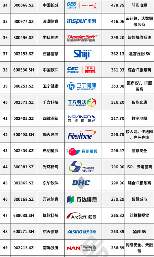 大数据上市公司有几家,大数据上市公司有几家公司-第4张图片-华田资讯 大数据上市公司有几家,大数据上市公司有几家公司-第4张图片-华田资讯