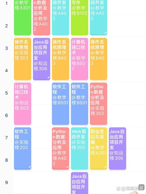 大数据的实践包括哪些,大数据的实践包括哪些方面-第1张图片-华田资讯 大数据的实践包括哪些,大数据的实践包括哪些方面-第1张图片-华田资讯