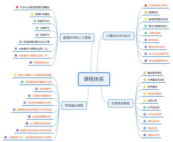 大数据的实践包括哪些,大数据的实践包括哪些方面-第2张图片-华田资讯 大数据的实践包括哪些,大数据的实践包括哪些方面-第2张图片-华田资讯