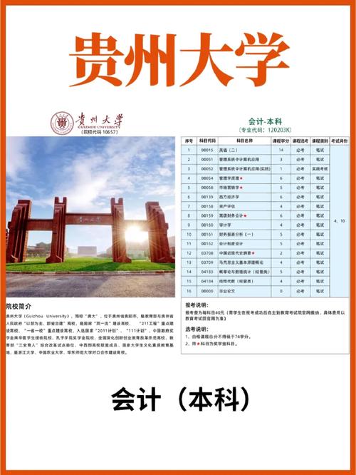 贵州大学大数据技术 - 贵州大学大数据技术与工程专硕分数线-第2张图片-华田资讯 贵州大学大数据技术 - 贵州大学大数据技术与工程专硕分数线-第2张图片-华田资讯