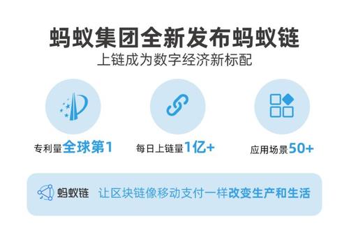 蚂蚁区块链免押是什么,蚂蚁区块链免押是什么平台-第1张图片-华田资讯 蚂蚁区块链免押是什么,蚂蚁区块链免押是什么平台-第1张图片-华田资讯